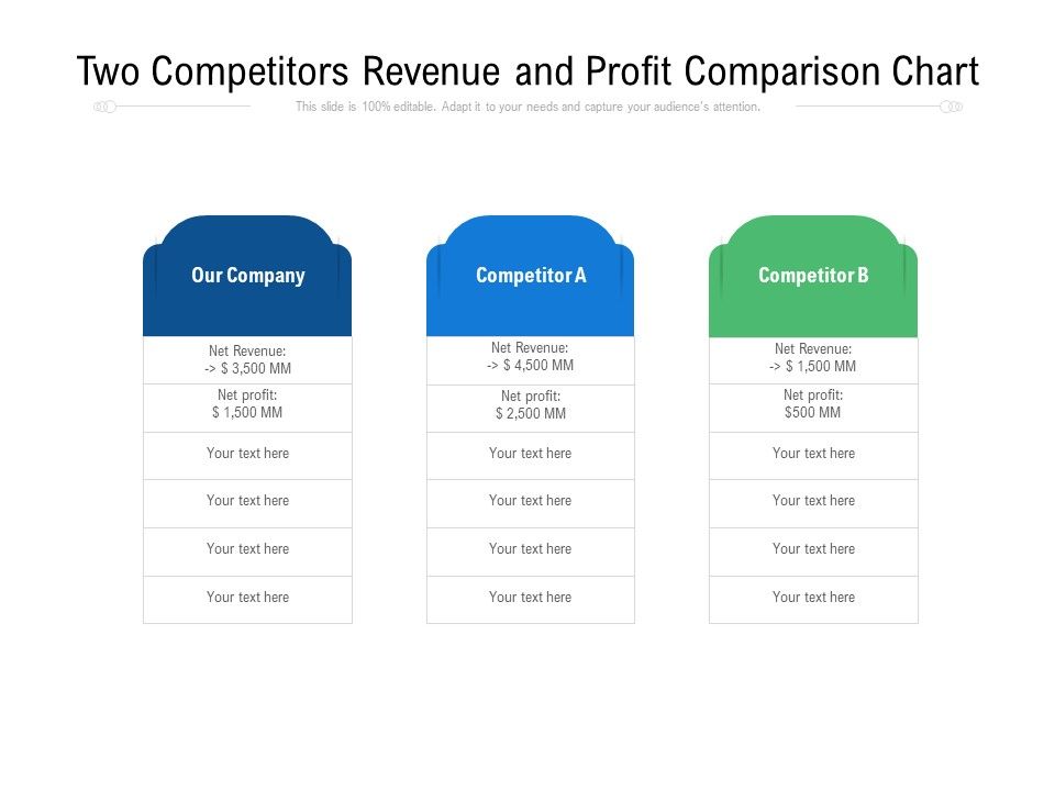Two_Competitors_Revenue_And_Profit_Comparison_Chart_Ppt_PowerPoint_Presentation_File_Topics_PDF_Slide_1.jpg