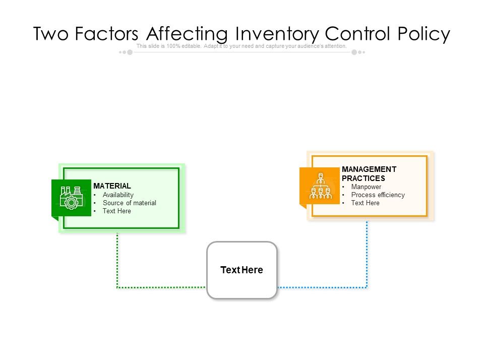 Two_Factors_Affecting_Inventory_Control_Policy_Ppt_PowerPoint_Presentation_File_Outfit_PDF_Slide_1.jpg