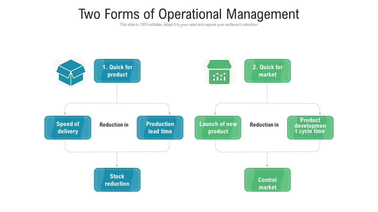 Two_Forms_Of_Operational_Management_Ppt_PowerPoint_Presentation_Professional_Grid_PDF_Slide_1.jpg