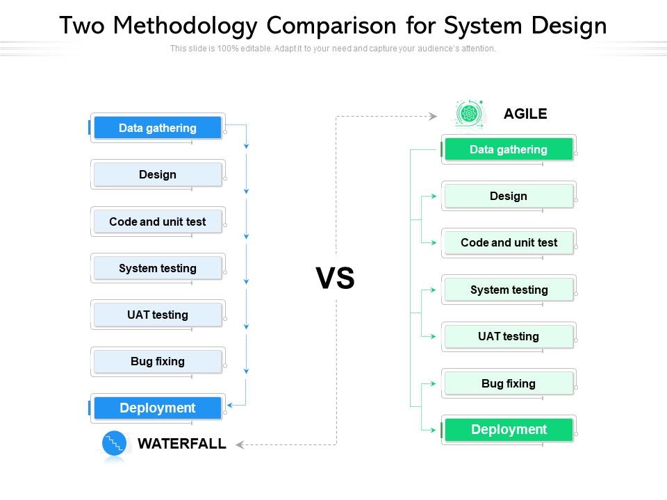 Two_Methodology_Comparison_For_System_Design_Ppt_PowerPoint_Presentation_Infographics_Format_Ideas_PDF_Slide_1.jpg