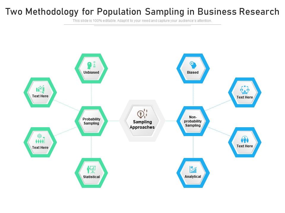 Two_Methodology_For_Population_Sampling_In_Business_Research_Ppt_PowerPoint_Presentation_Model_Professional_PDF_Slide_1.jpg