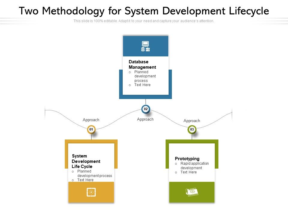 Two_Methodology_For_System_Development_Lifecycle_Ppt_PowerPoint_Presentation_Slide_PDF_Slide_1.jpg