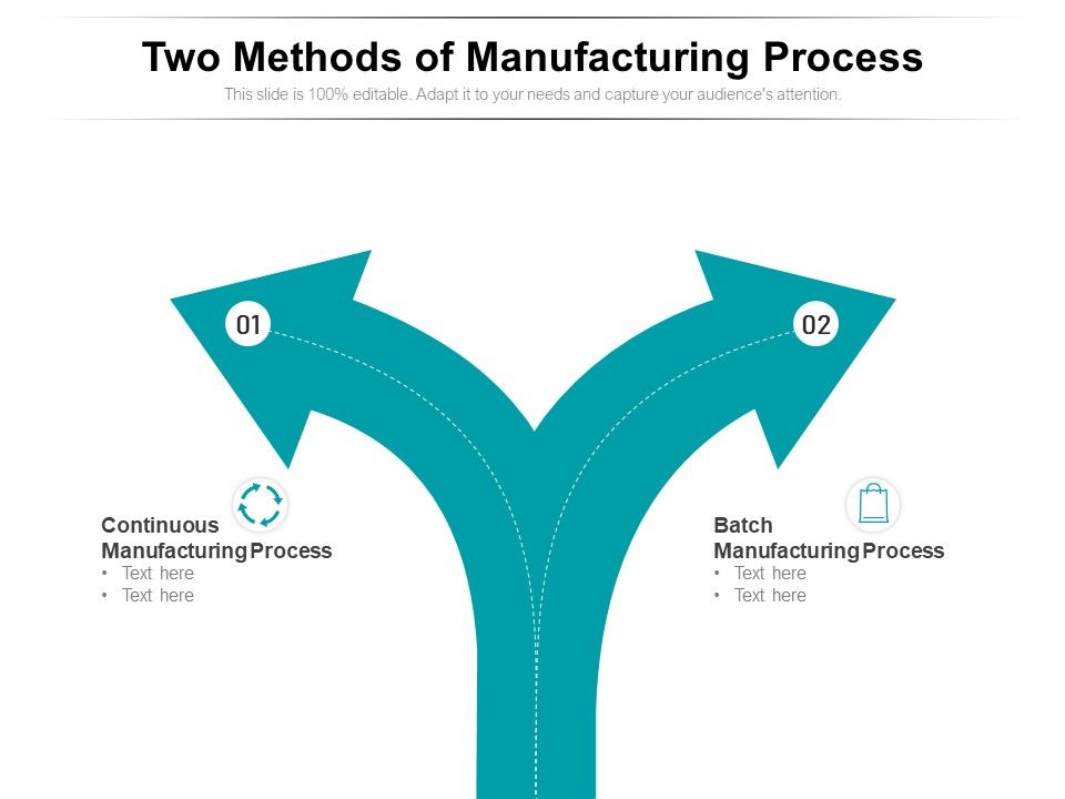 Two_Methods_Of_Manufacturing_Process_Ppt_PowerPoint_Presentation_Portfolio_Themes_PDF_Slide_1.jpg