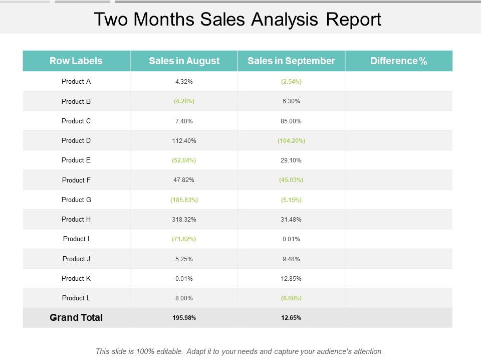 Two_Months_Sales_Analysis_Report_Ppt_PowerPoint_Presentation_Show_Slides_Slide_1.jpg