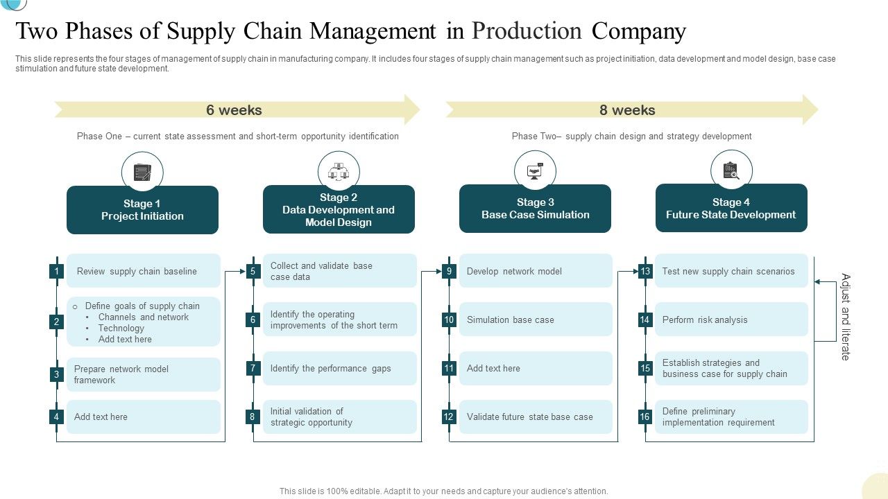 Two_Phases_Of_Supply_Chain_Management_In_Production_Company_Background_PDF_Slide_1.jpg