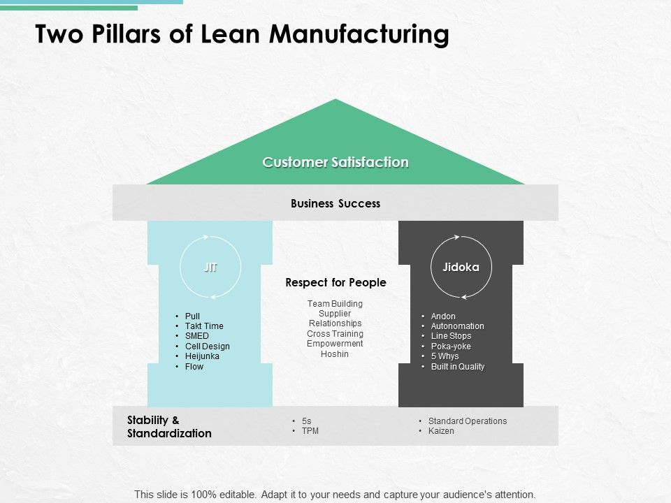 Two_Pillars_Of_Lean_Manufacturing_Ppt_PowerPoint_Presentation_Infographics_Structure_Slide_1.jpg