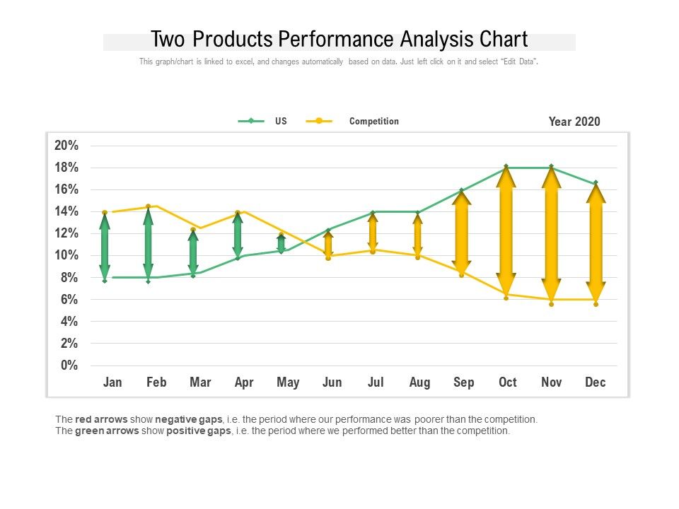 Two_Products_Performance_Analysis_Chart_Ppt_PowerPoint_Presentation_Layouts_Aids_PDF_Slide_1.jpg