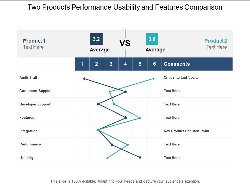 Two_Products_Performance_Usability_And_Features_Comparison_Ppt_PowerPoint_Presentation_Infographic_Template_Portrait_Slide_1.jpg