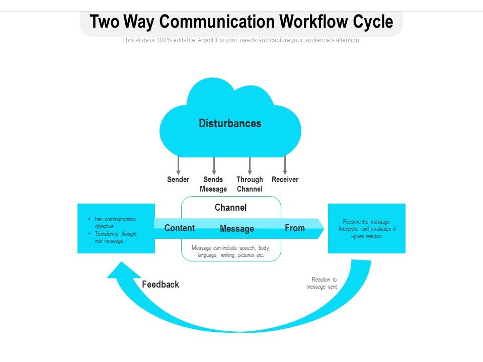 Two_Way_Communication_Workflow_Cycle_Ppt_PowerPoint_Presentation_Ideas_Topics_PDF_Slide_1.jpg