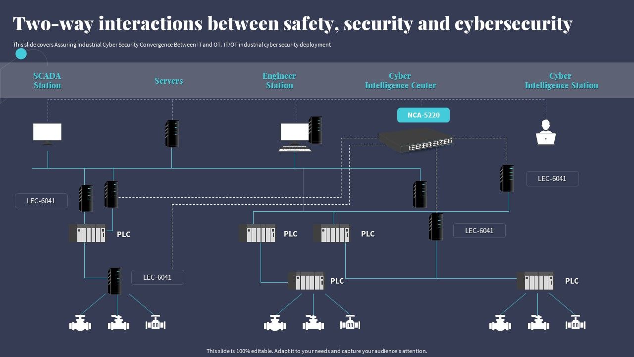 Two_Way_Interactions_Between_Safety_Security_And_Cybersecurity_Microsoft_PDF_Slide_1.jpg