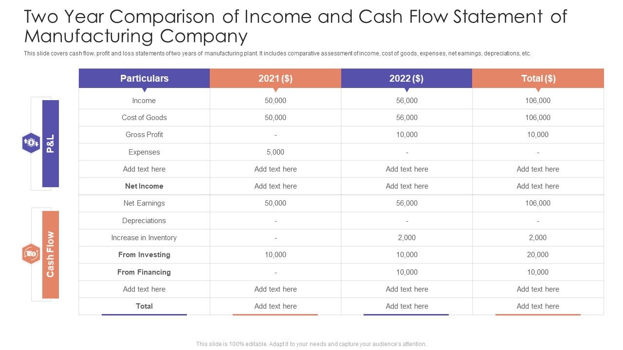 Two_Year_Comparison_Of_Income_And_Cash_Flow_Statement_Of_Manufacturing_Company_Demonstration_PDF_Slide_1.jpg