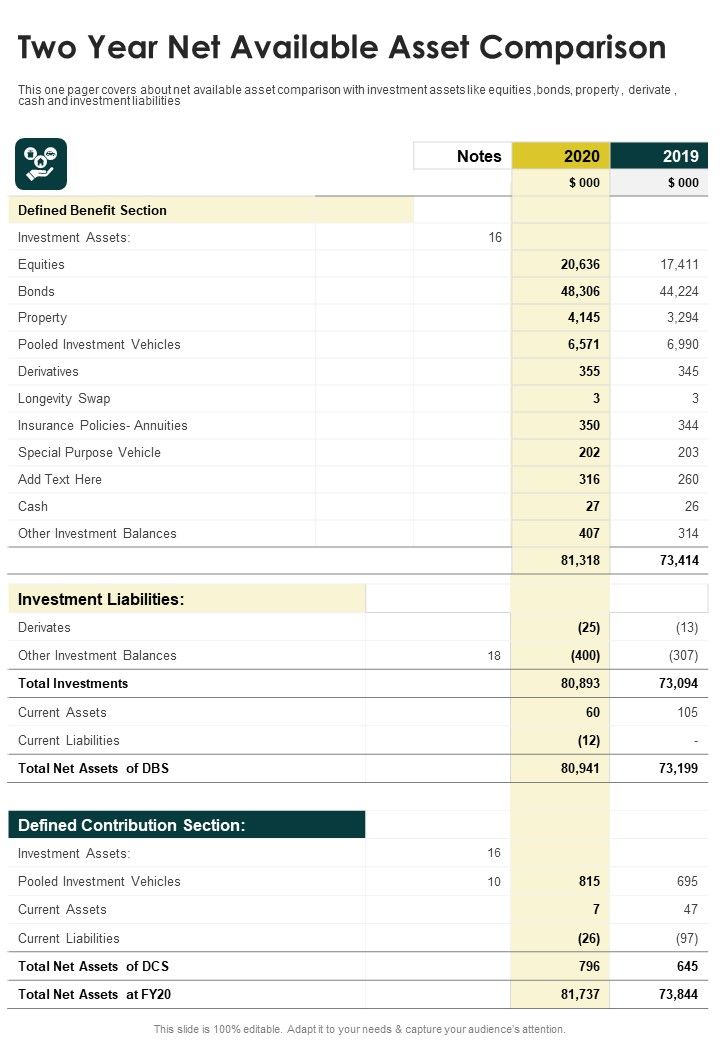 Two Year Net Available Asset Comparison One Pager Documents Slide01