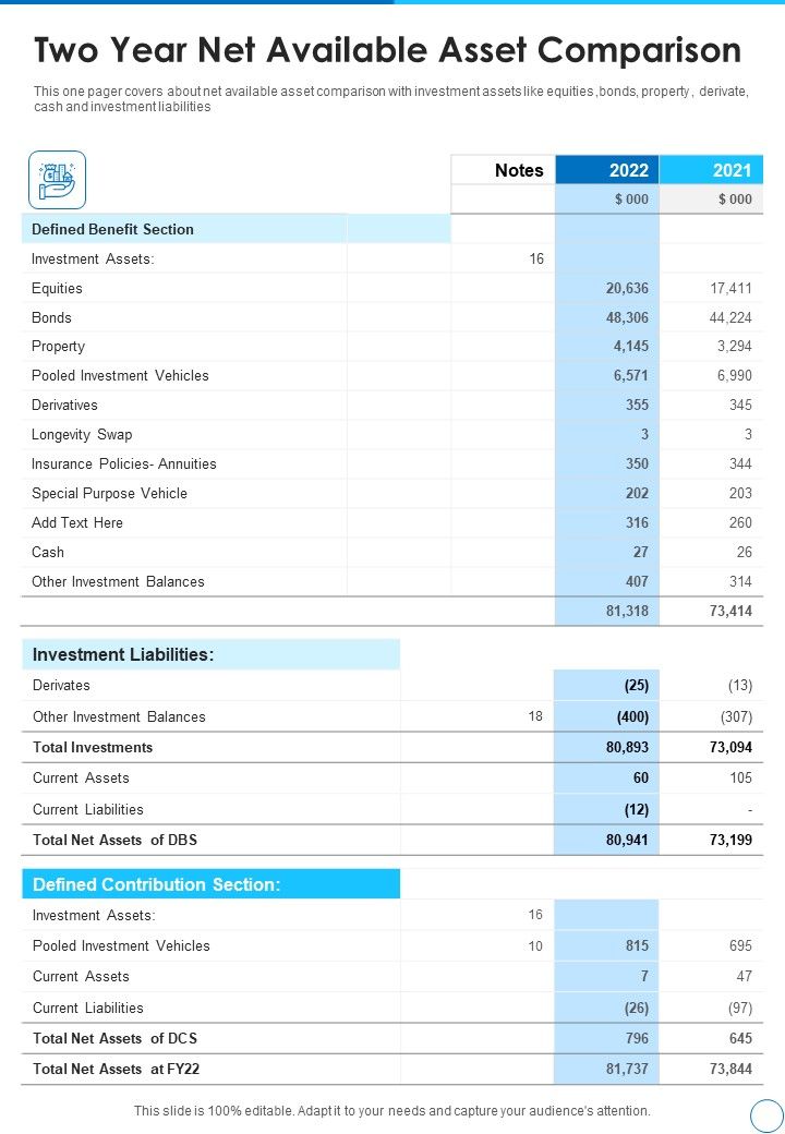 Two Year Net Available Asset Comparison Template 139 One Pager Documents Slide01