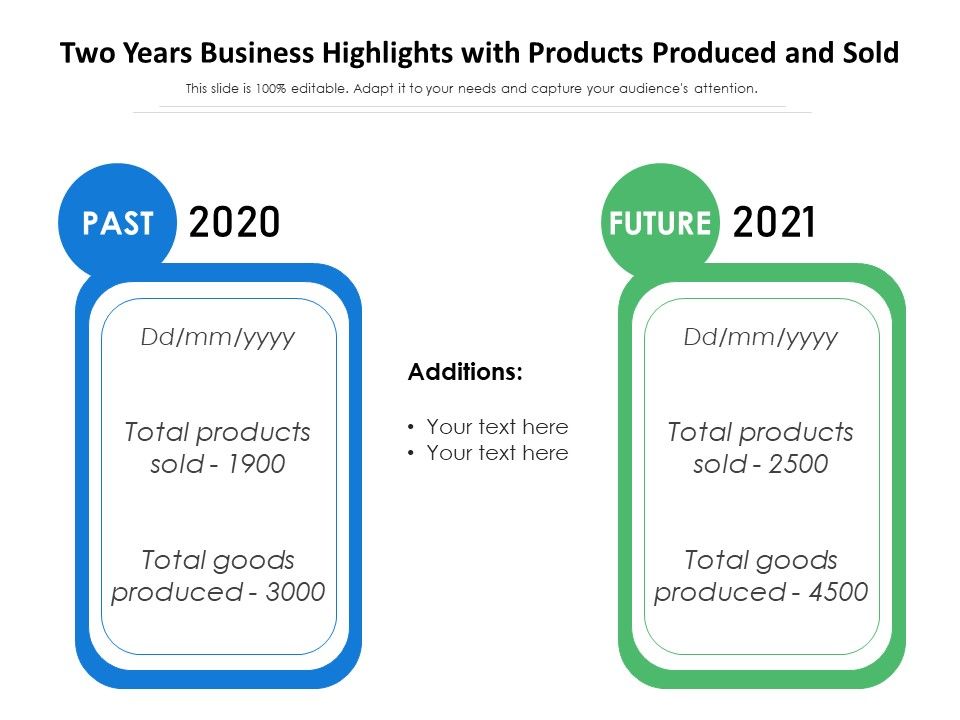 Two_Years_Business_Highlights_With_Products_Produced_And_Sold_Ppt_PowerPoint_Presentation_Gallery_Backgrounds_PDF_Slide_1.jpg