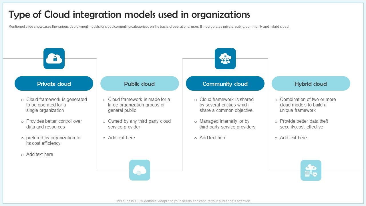 Type_Of_Cloud_Integration_Models_Used_In_Organizations_Ppt_Model_Graphics_Design_PDF_Slide_1.jpg