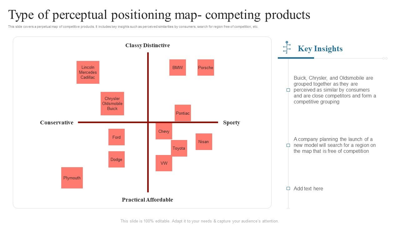 Type_Of_Perceptual_Positioning_Map_Competing_Comprehensive_Guide_On_How_To_Successfully_Elements_PDF_Slide_1.jpg