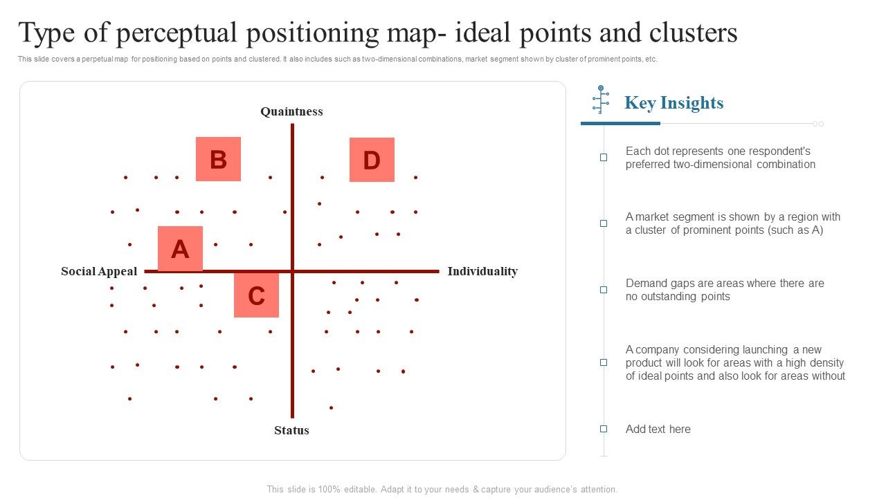 Type_Of_Perceptual_Positioning_Map_Ideal_Comprehensive_Guide_On_How_To_Successfully_Structure_PDF_Slide_1.jpg
