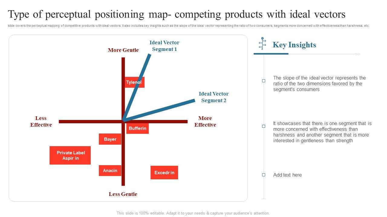 Type_Of_Perceptual_Positioning_Map_Ompeting_Products_With_Ideal_Vectors_Themes_PDF_Slide_1.jpg