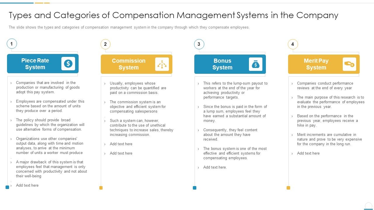 Types_And_Categories_Of_Compensation_Management_Systems_In_The_Company_Rules_PDF_Slide_1.jpg
