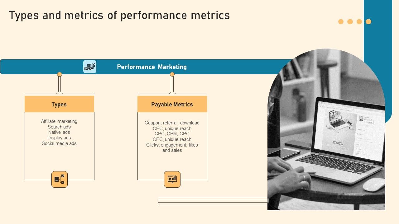 Types_And_Metrics_Of_Performance_Metrics_Ppt_PowerPoint_Presentation_File_Infographics_PDF_Slide_1.jpg