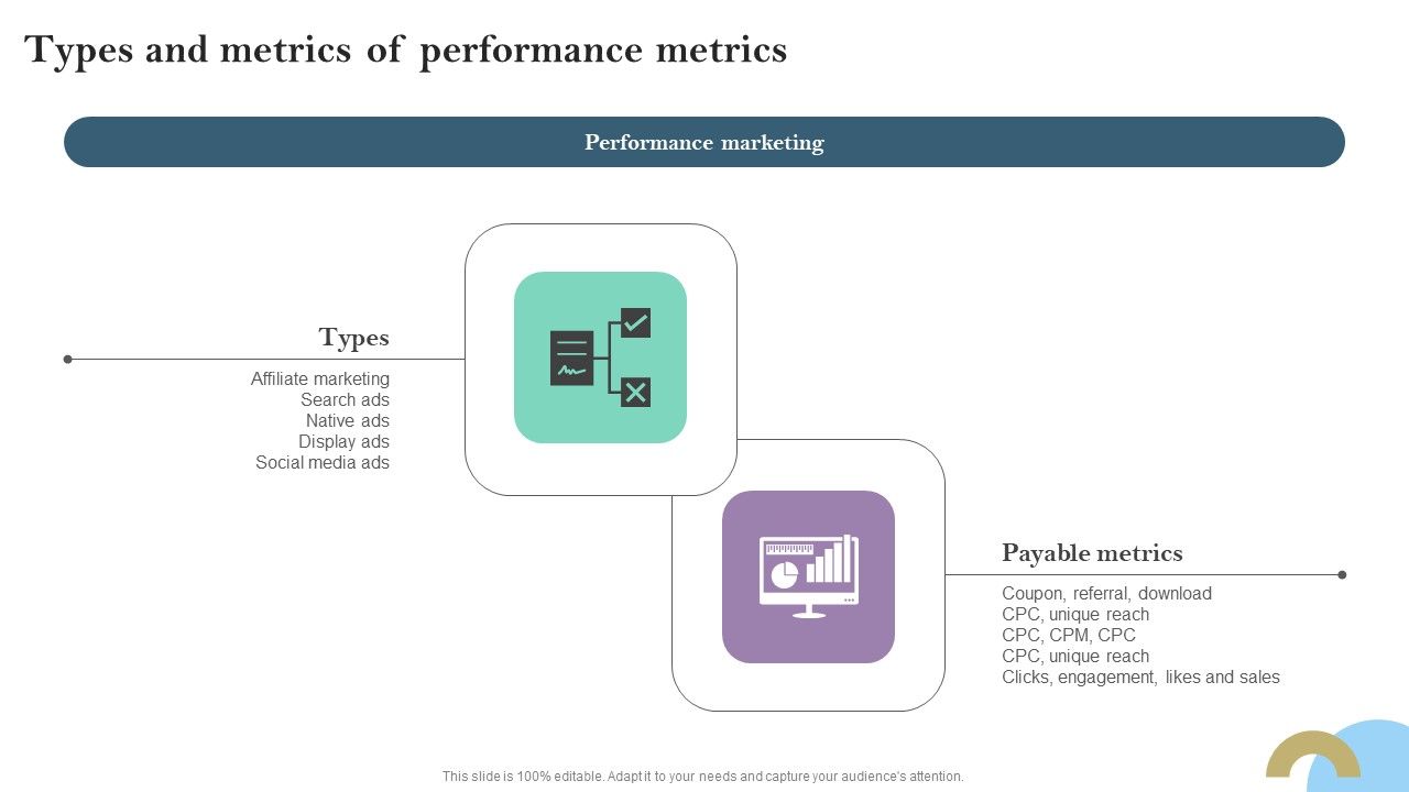 Types_And_Metrics_Of_Performance_Metrics_Ppt_PowerPoint_Presentation_File_Portfolio_PDF_Slide_1.jpg