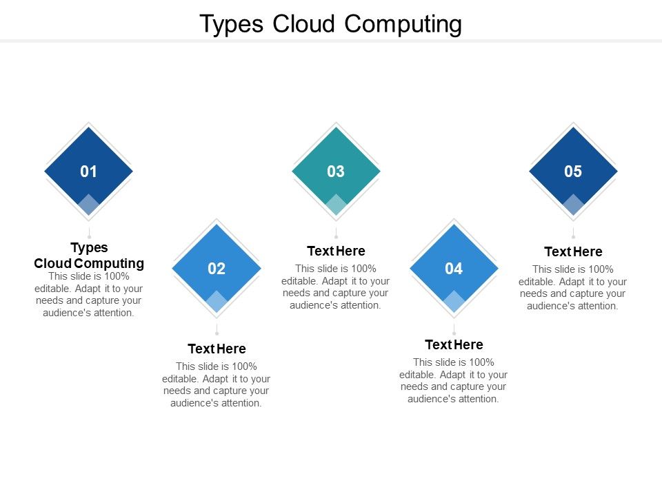 Types_Cloud_Computing_Ppt_PowerPoint_Presentation_Outline_Summary_Cpb_Slide_1.jpg