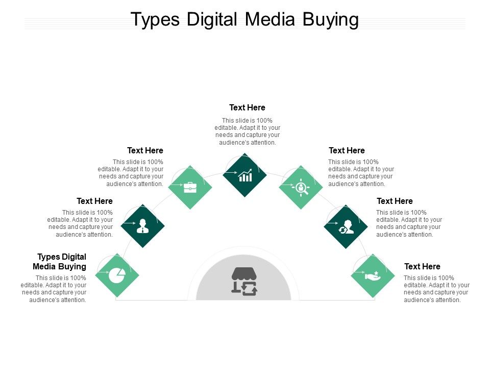 Types_Digital_Media_Buying_Ppt_PowerPoint_Presentation_Professional_Examples_Cpb_Pdf_Slide_1.jpg