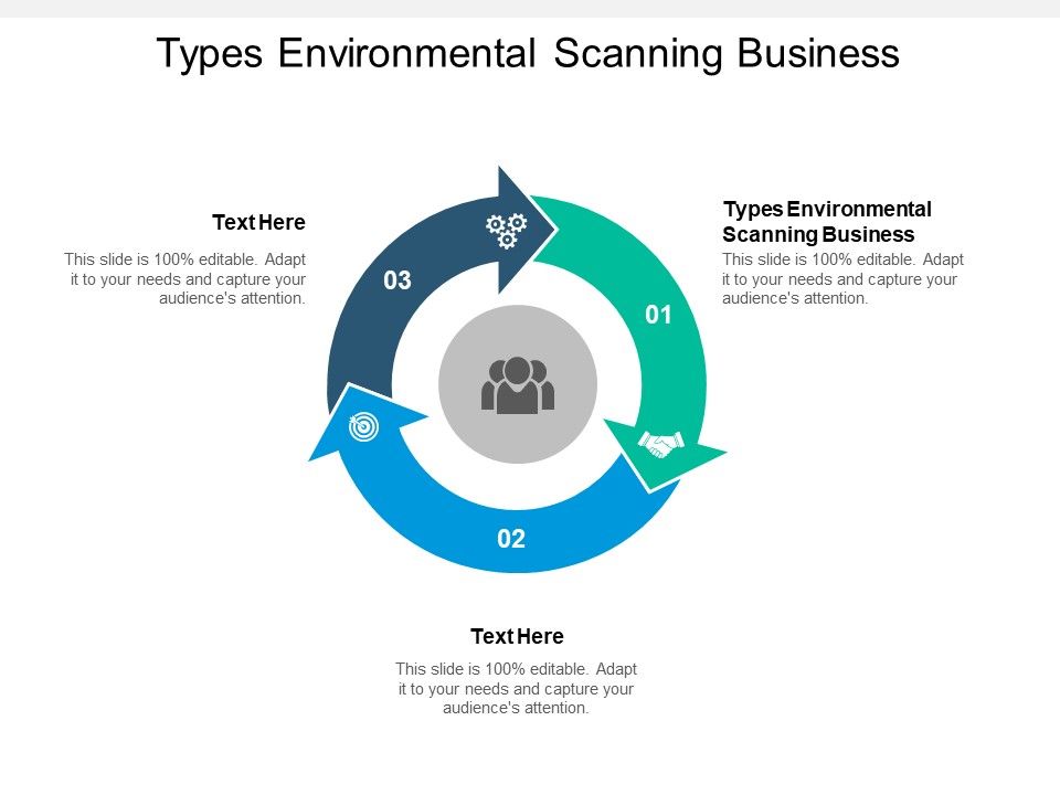 Types_Environmental_Scanning_Business_Ppt_PowerPoint_Presentation_Pictures_Graphics_Template_Slide_1.jpg