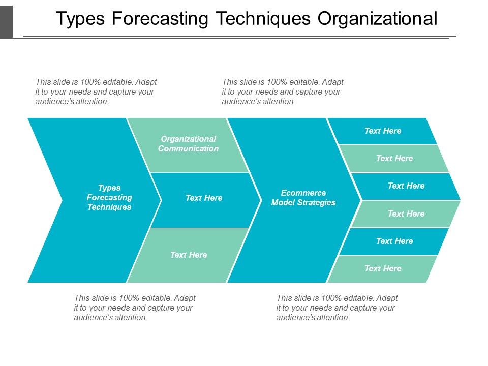 Types_Forecasting_Techniques_Organizational_Communication_Ecommerce_Model_Strategies_Ppt_PowerPoint_Presentation_Ideas_Grid_Slide_1.jpg