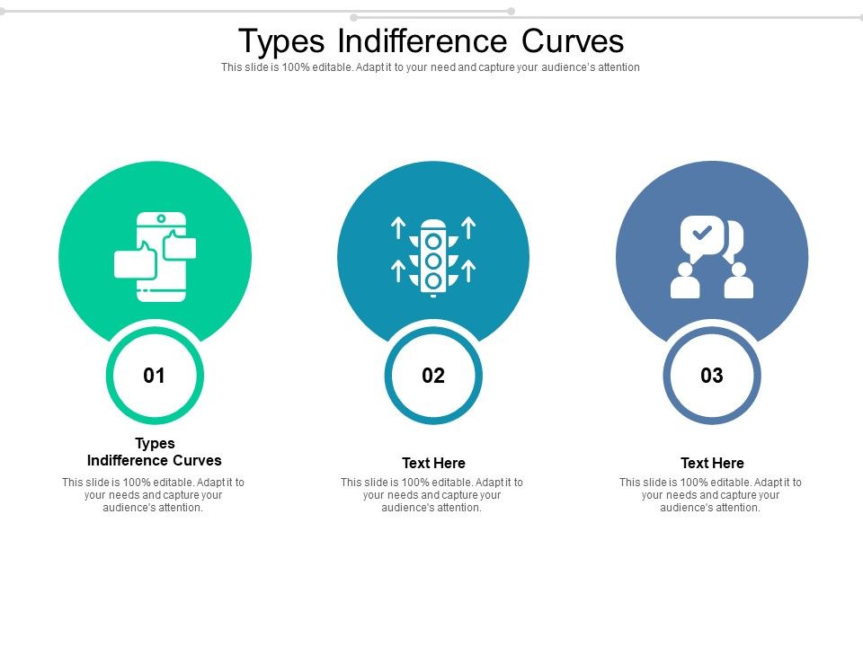 Types_Indifference_Curves_Ppt_PowerPoint_Presentation_Gallery_Clipart_Images_Cpb_Pdf_Slide_1.jpg