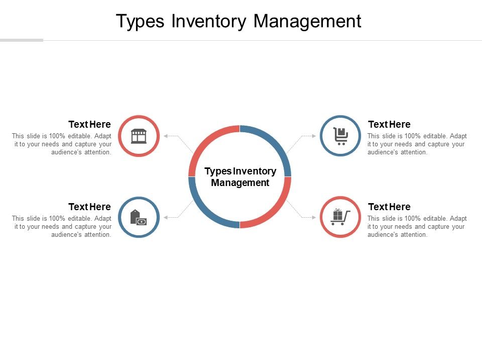 Types_Inventory_Management_Ppt_PowerPoint_Presentation_Infographic_Template_Examples_Cpb_Slide_1.jpg