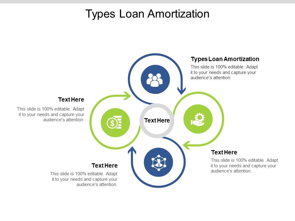 Types_Loan_Amortization_Ppt_PowerPoint_Presentation_Summary_Gallery_Cpb_Pdf_Slide_1.jpg