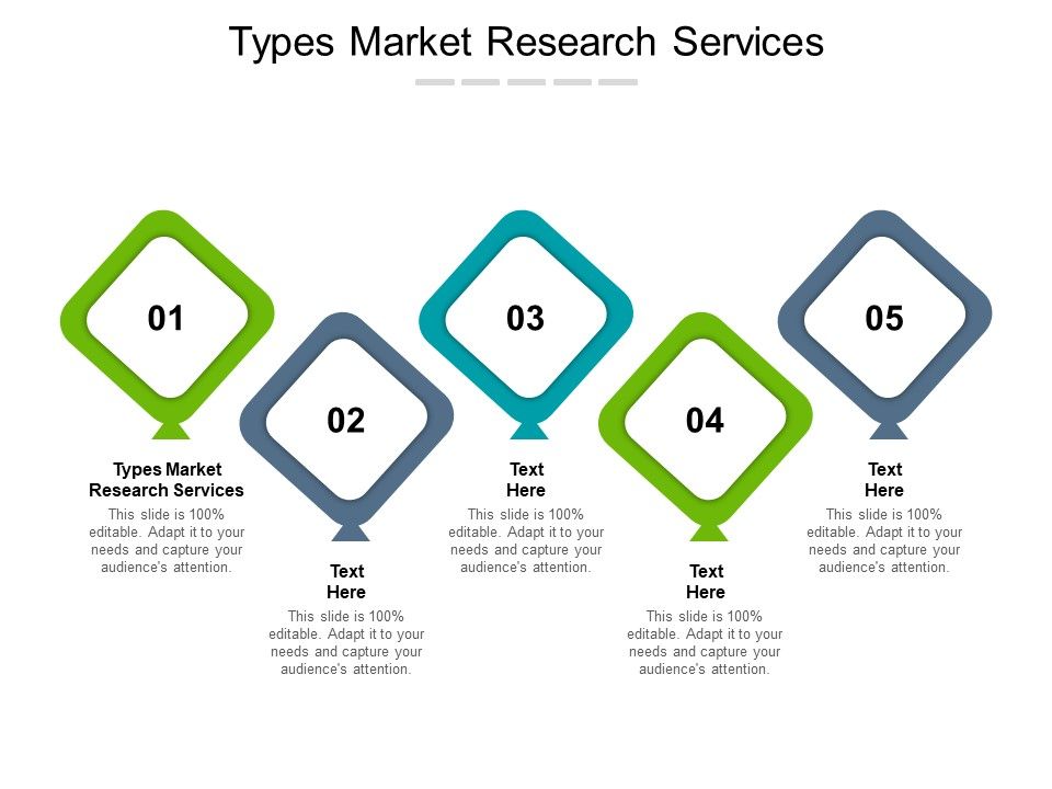 Types_Market_Research_Services_Ppt_PowerPoint_Presentation_Professional_Model_Cpb_Pdf_Slide_1.jpg