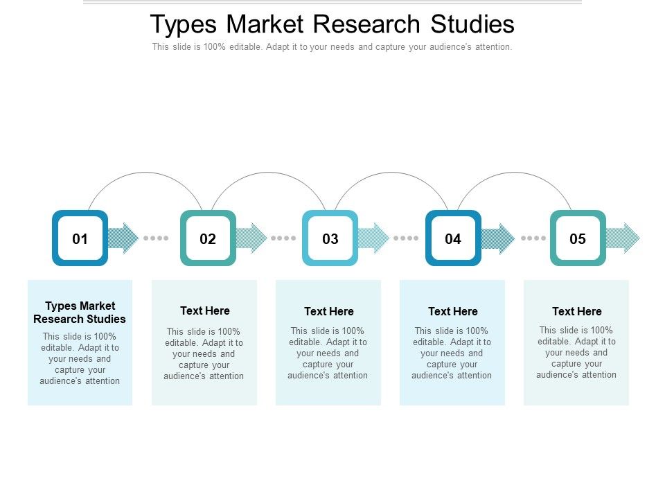Types_Market_Research_Studies_Ppt_PowerPoint_Presentation_Slides_Vector_Cpb_Pdf_Slide_1.jpg