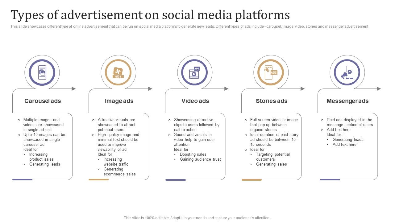 Types_Of_Advertisement_On_Social_Media_Platforms_Topics_PDF_Slide_1.jpg