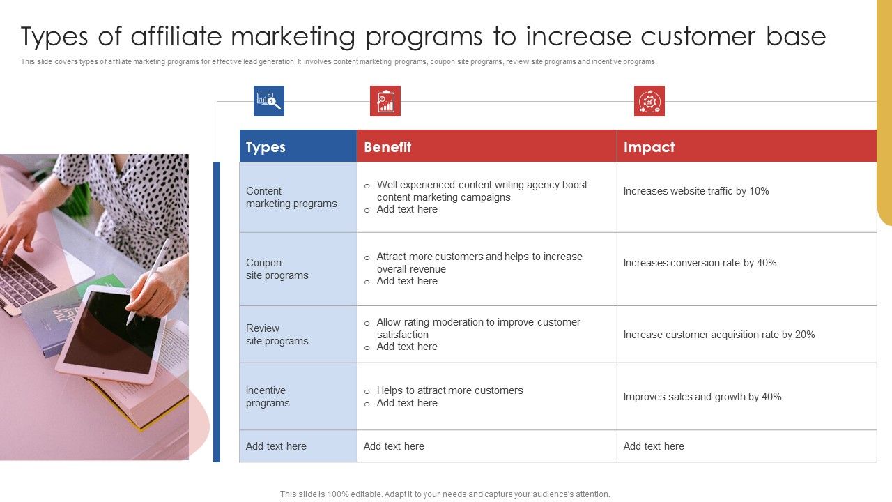Types_Of_Affiliate_Marketing_Programs_To_Increase_Customer_Base_Summary_PDF_Slide_1.jpg