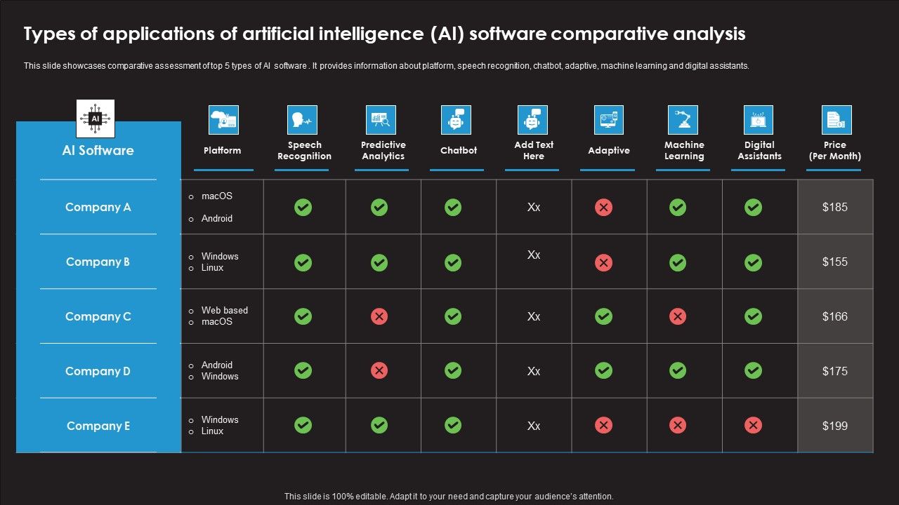 Types_Of_Applications_Of_Artificial_Intelligence_AI_Software_Comparative_Analysis_Slides_PDF_Slide_1.jpg