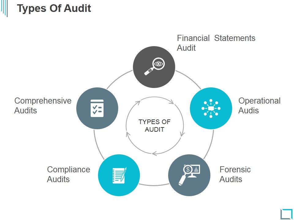 Types_Of_Audit_Ppt_PowerPoint_Presentation_Deck_Slide_1.jpg