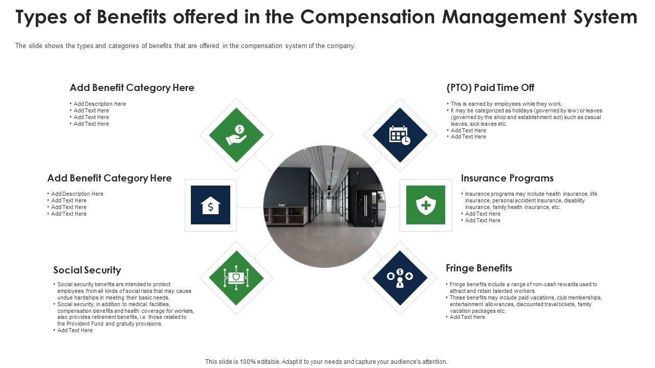 Types_Of_Benefits_Offered_In_The_Compensation_Management_System_Summary_PDF_Slide_1.jpg