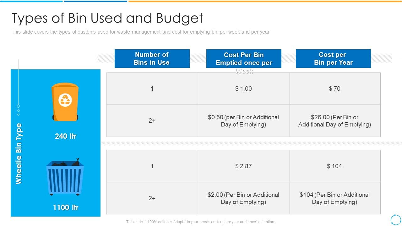 Types_Of_Bin_Used_And_Budget_Ppt_PowerPoint_Presentation_Gallery_Graphic_Images_PDF_Slide_1.jpg