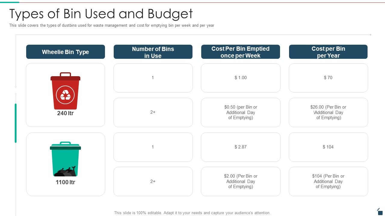 Types_Of_Bin_Used_And_Budget_Resources_Recycling_And_Waste_Management_Introduction_PDF_Slide_1.jpg