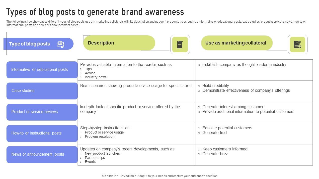 Types_Of_Blog_Posts_To_Generate_Brand_Awareness_Ppt_PowerPoint_Presentation_File_Example_PDF_Slide_1.jpg
