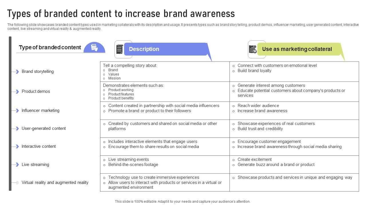 Types_Of_Branded_Content_To_Increase_Brand_Awareness_Ppt_PowerPoint_Presentation_Diagram_PDF_Slide_1.jpg