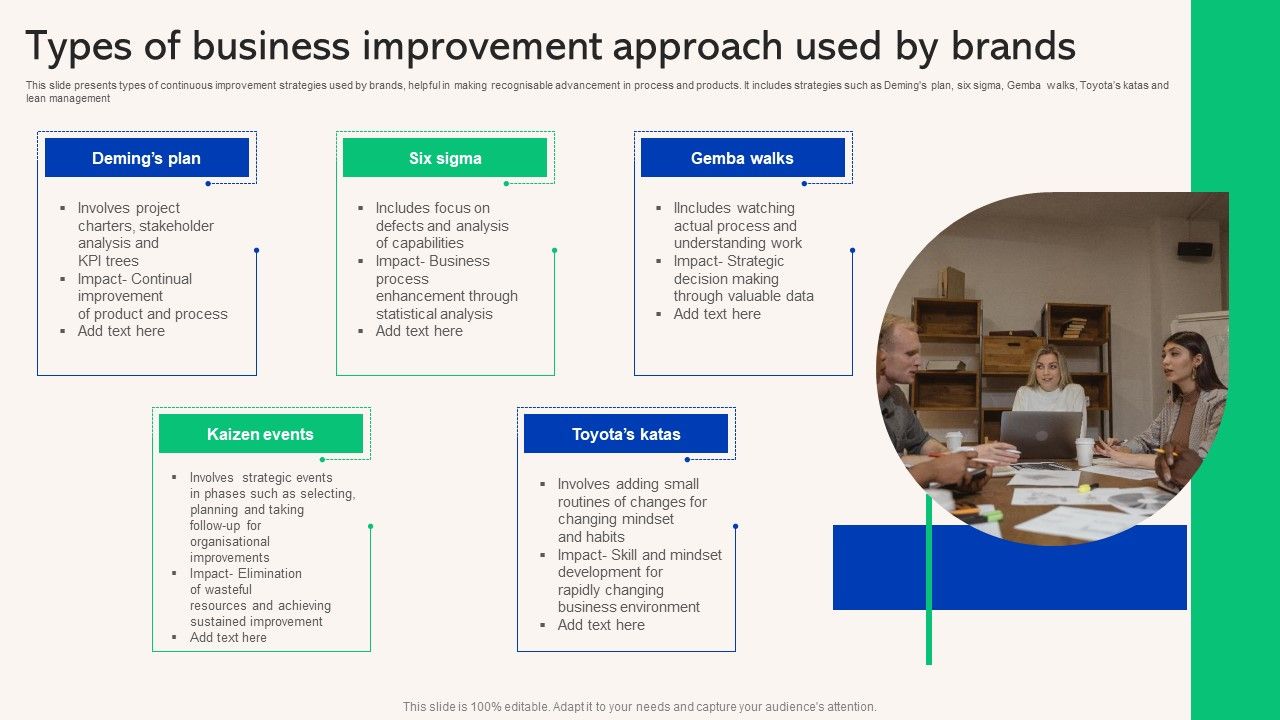 Types_Of_Business_Improvement_Approach_Used_By_Brands_Elements_PDF_Slide_1.jpg