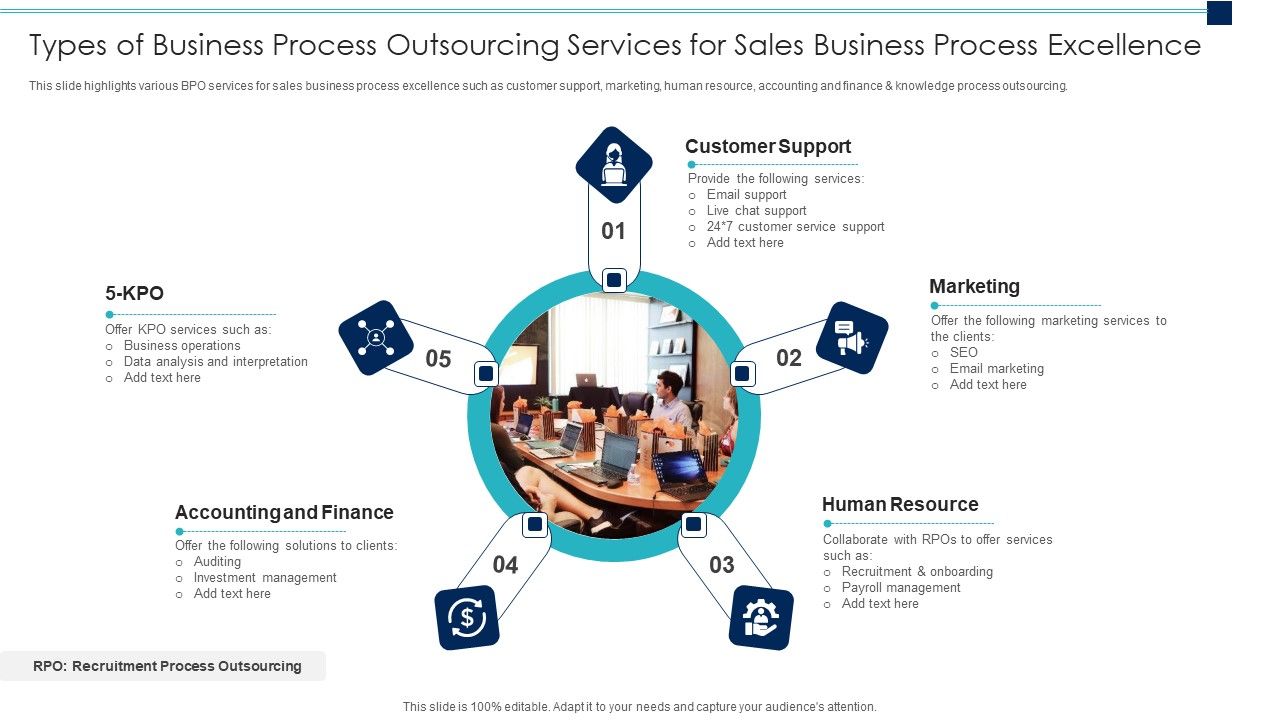 Types_Of_Business_Process_Outsourcing_Services_For_Sales_Business_Process_Excellence_Graphics_PDF_Slide_1.jpg