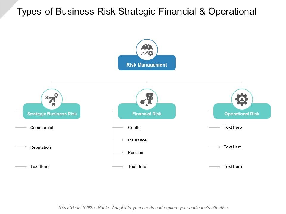 Types_Of_Business_Risk_Strategic_Financial_And_Operational_Ppt_PowerPoint_Presentation_Layouts_Graphics_Slide_1.jpg