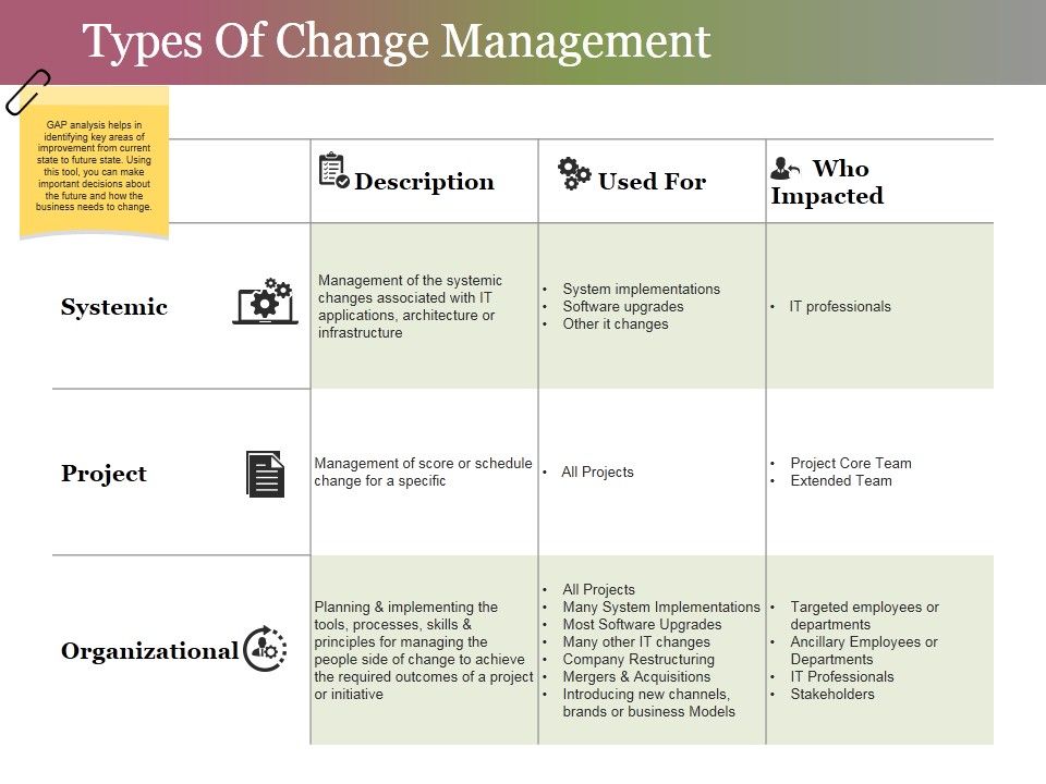 Types_Of_Change_Management_Ppt_PowerPoint_Presentation_Ideas_Graphics_Download_Slide_1.jpg
