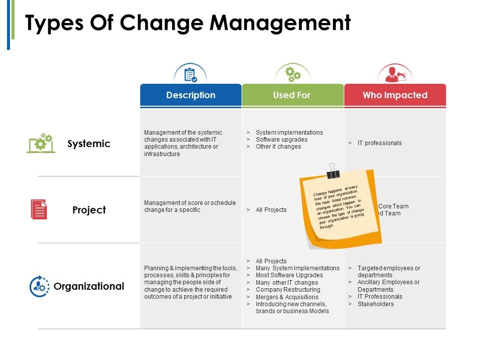 Types_Of_Change_Management_Ppt_PowerPoint_Presentation_Infographics_Designs_Download_Slide_1.jpg