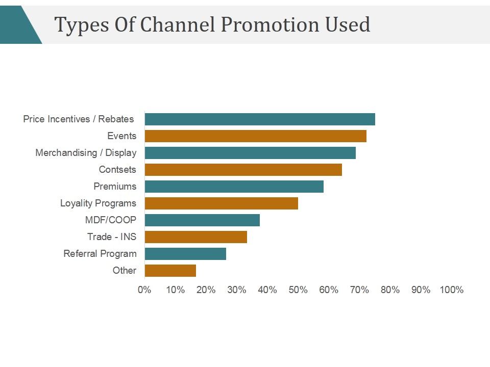Types_Of_Channel_Promotion_Used_Ppt_PowerPoint_Presentation_Ideas_Slide_1.jpg