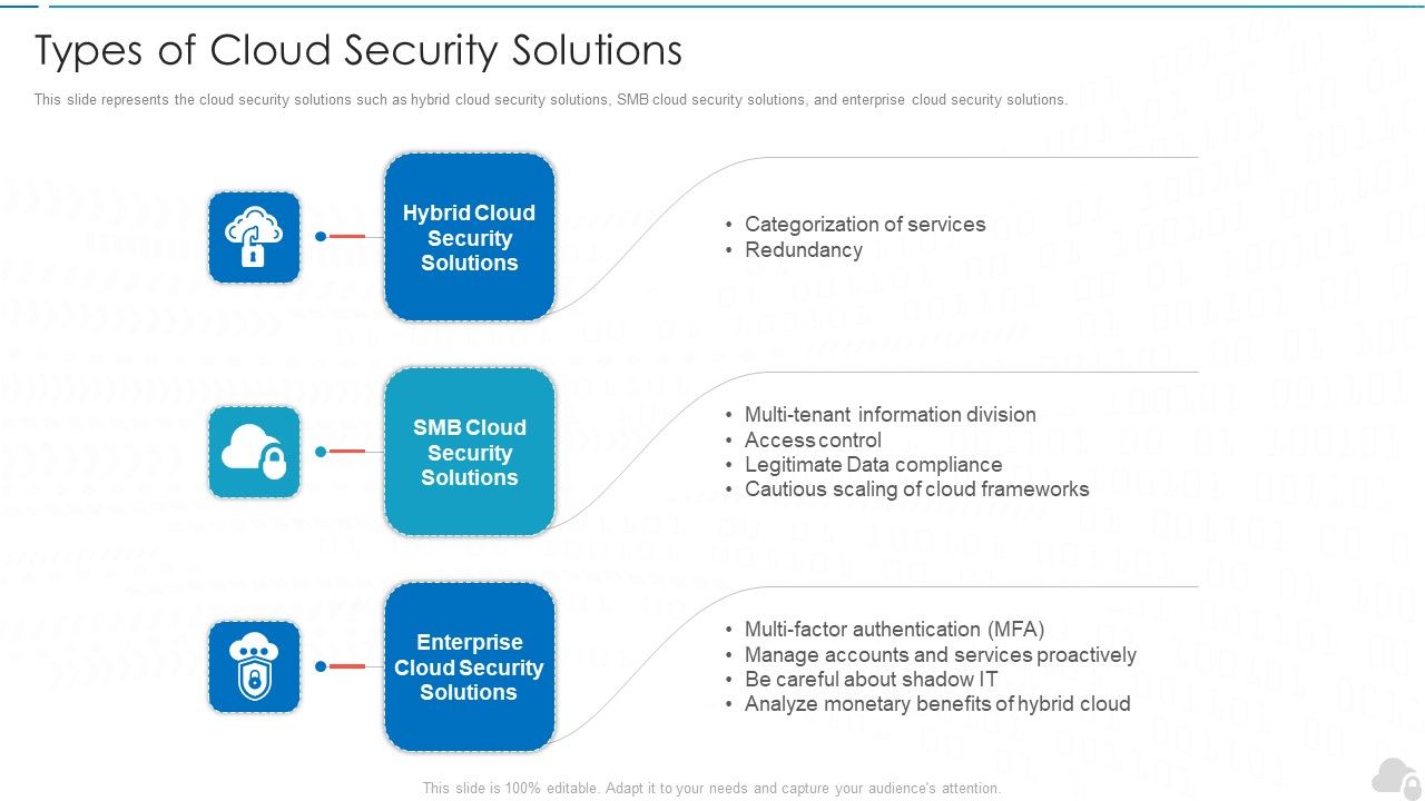 Types_Of_Cloud_Security_Solutions_Cloud_Computing_Security_IT_Ppt_Layouts_Example_PDF_Slide_1.jpg